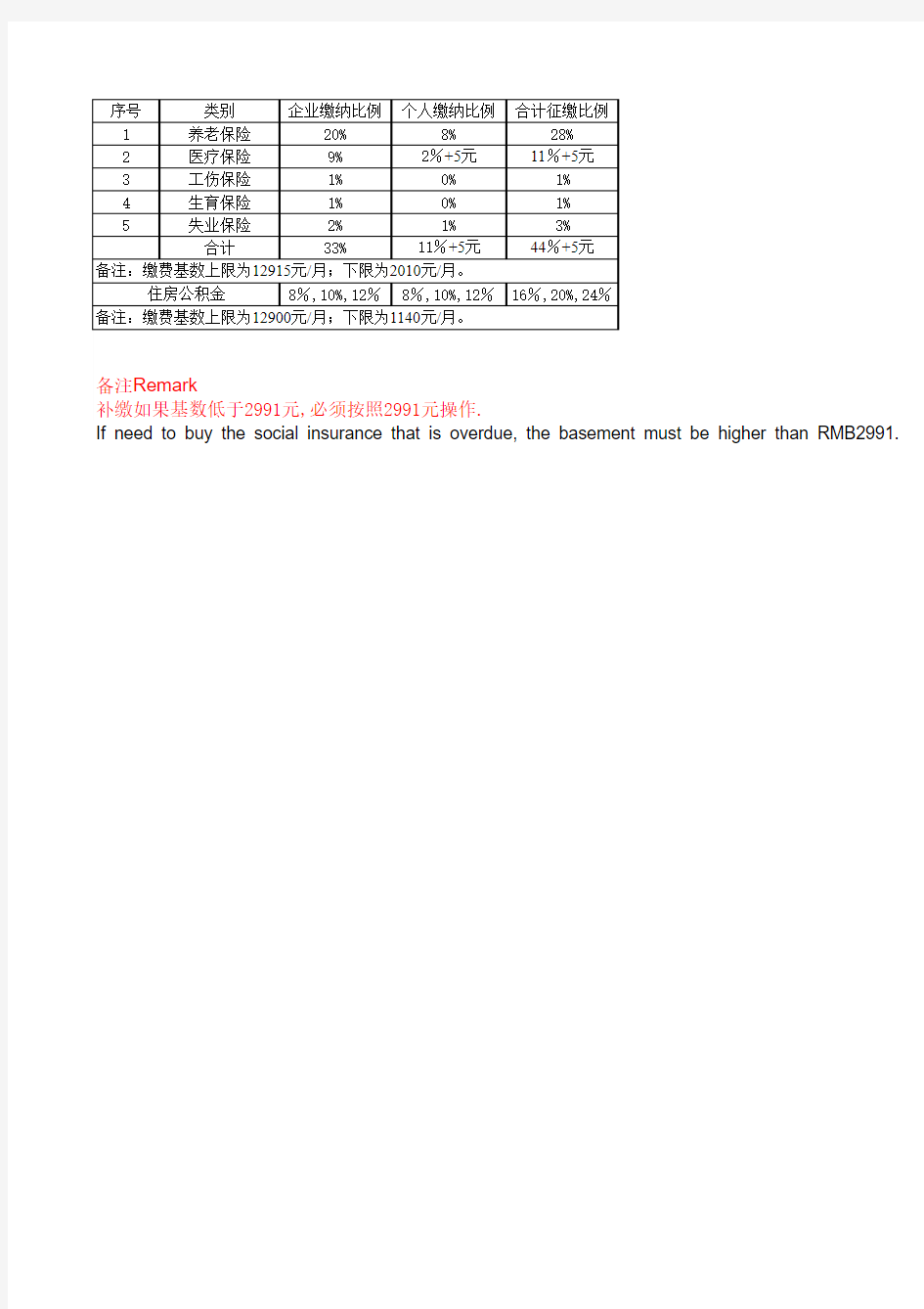 苏州市区社保公积金比例(中英文)