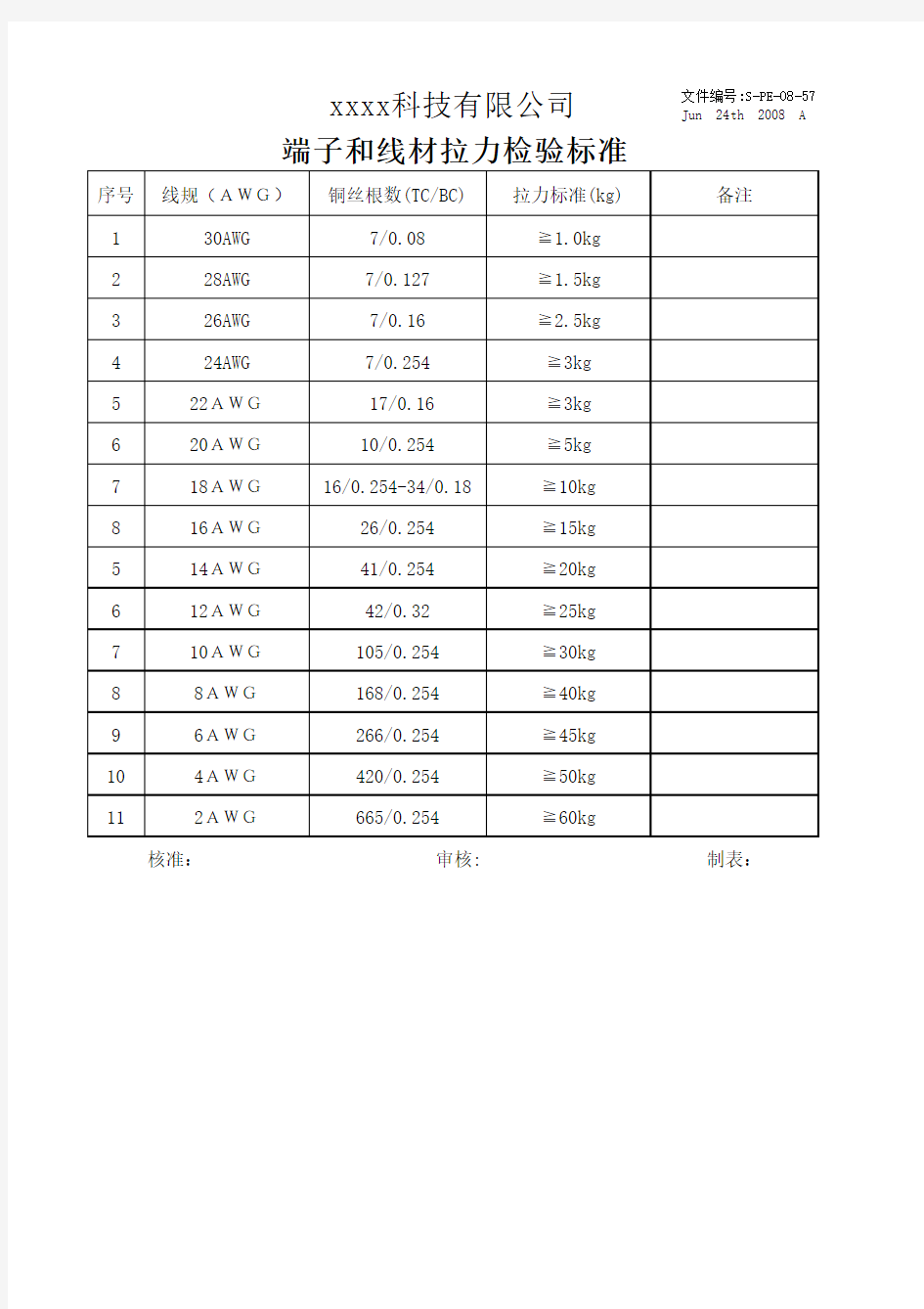 端子和线材拉力标准