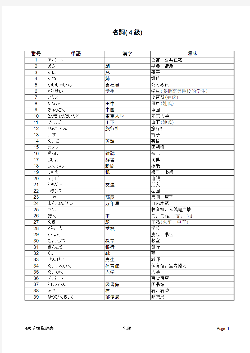 日语能力考试N4单词分类表