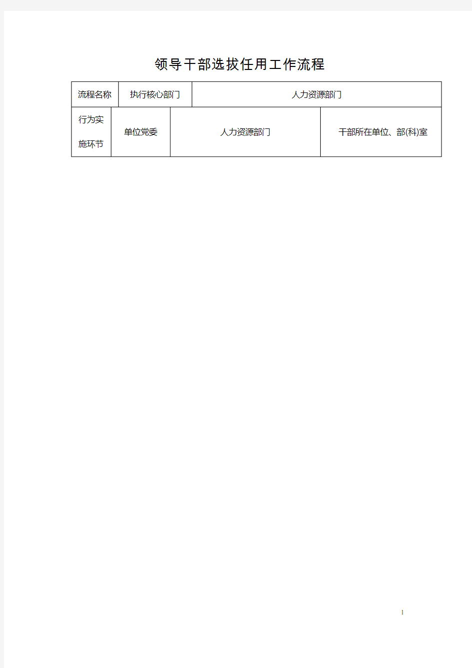 领导干部选拔任用流程