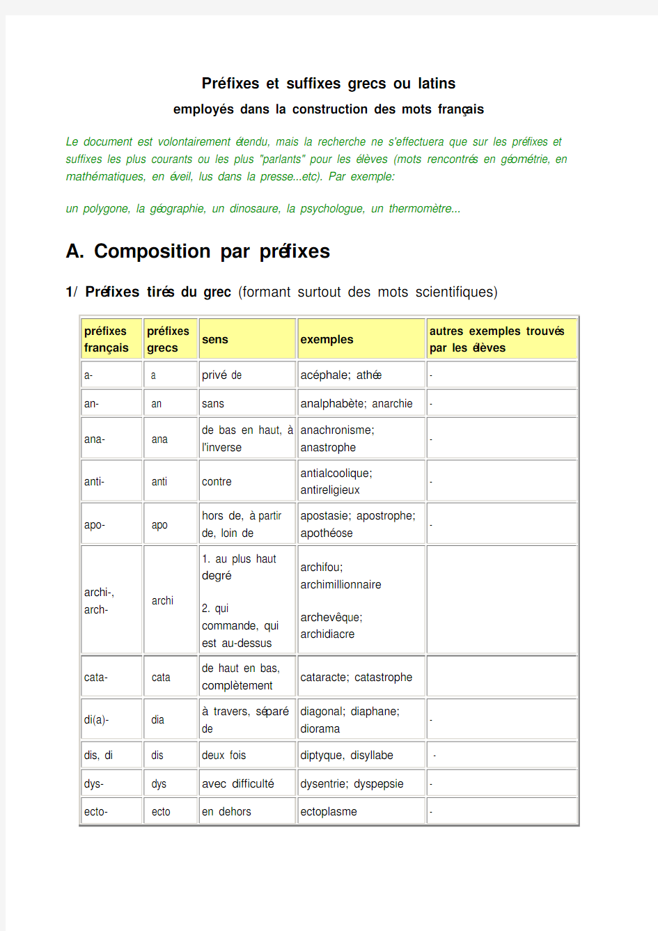 法语词根记忆法：前缀与后缀
