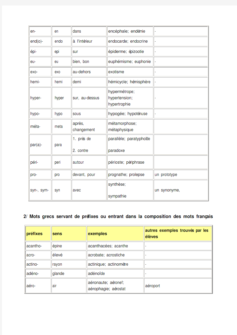 法语词根记忆法：前缀与后缀