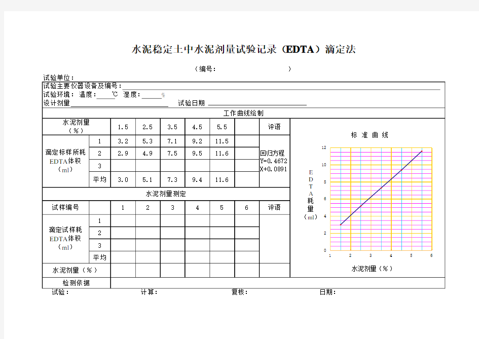 灰剂量标准曲线