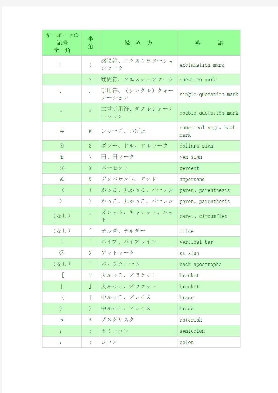 日语特殊符号的读法