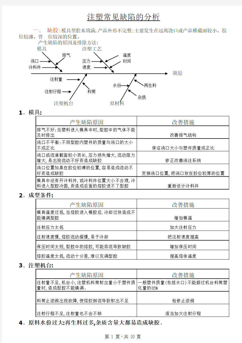 塑胶常见缺陷及分析