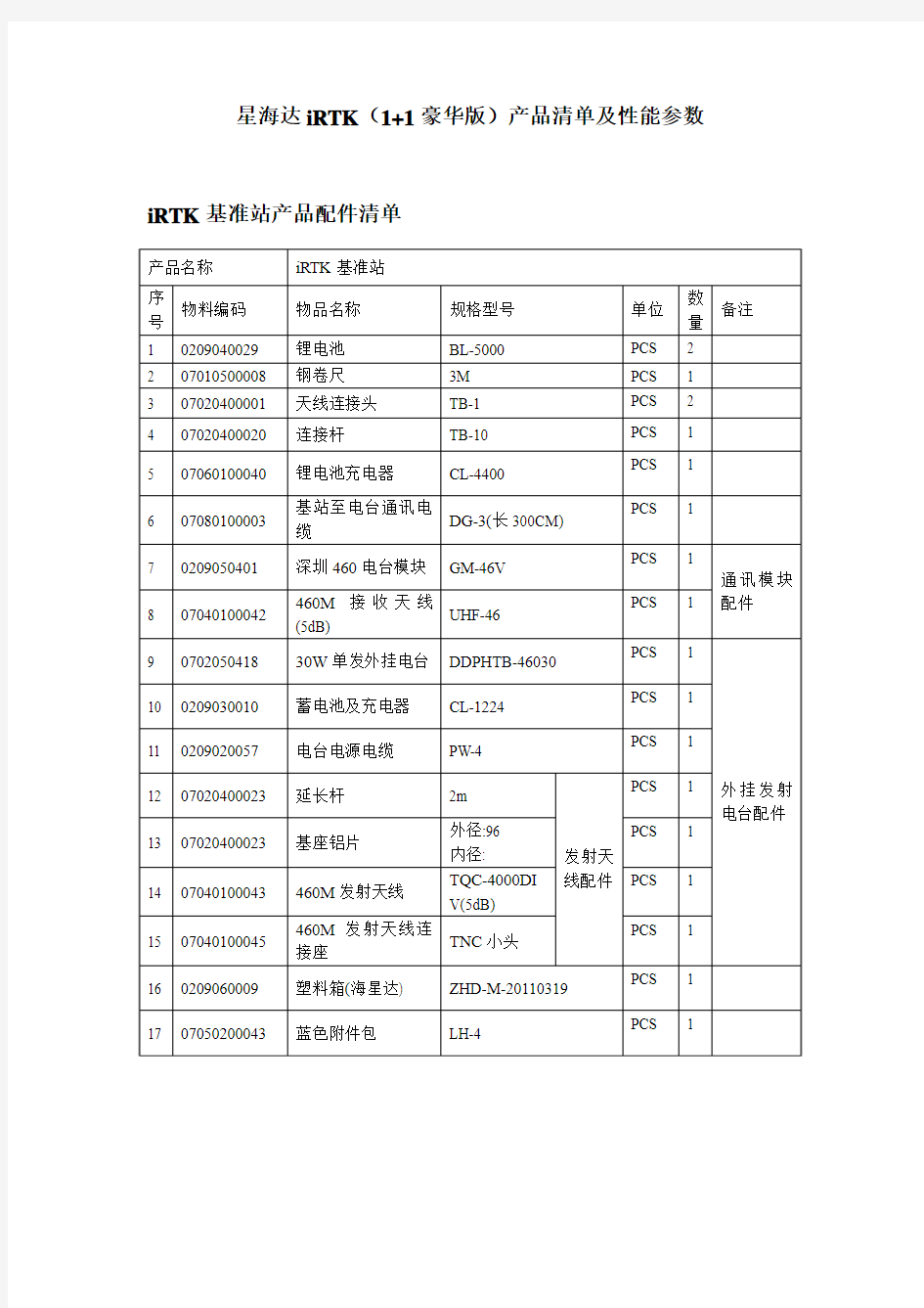 海星达iRTK(1+1豪华版)产品清单及性能参数