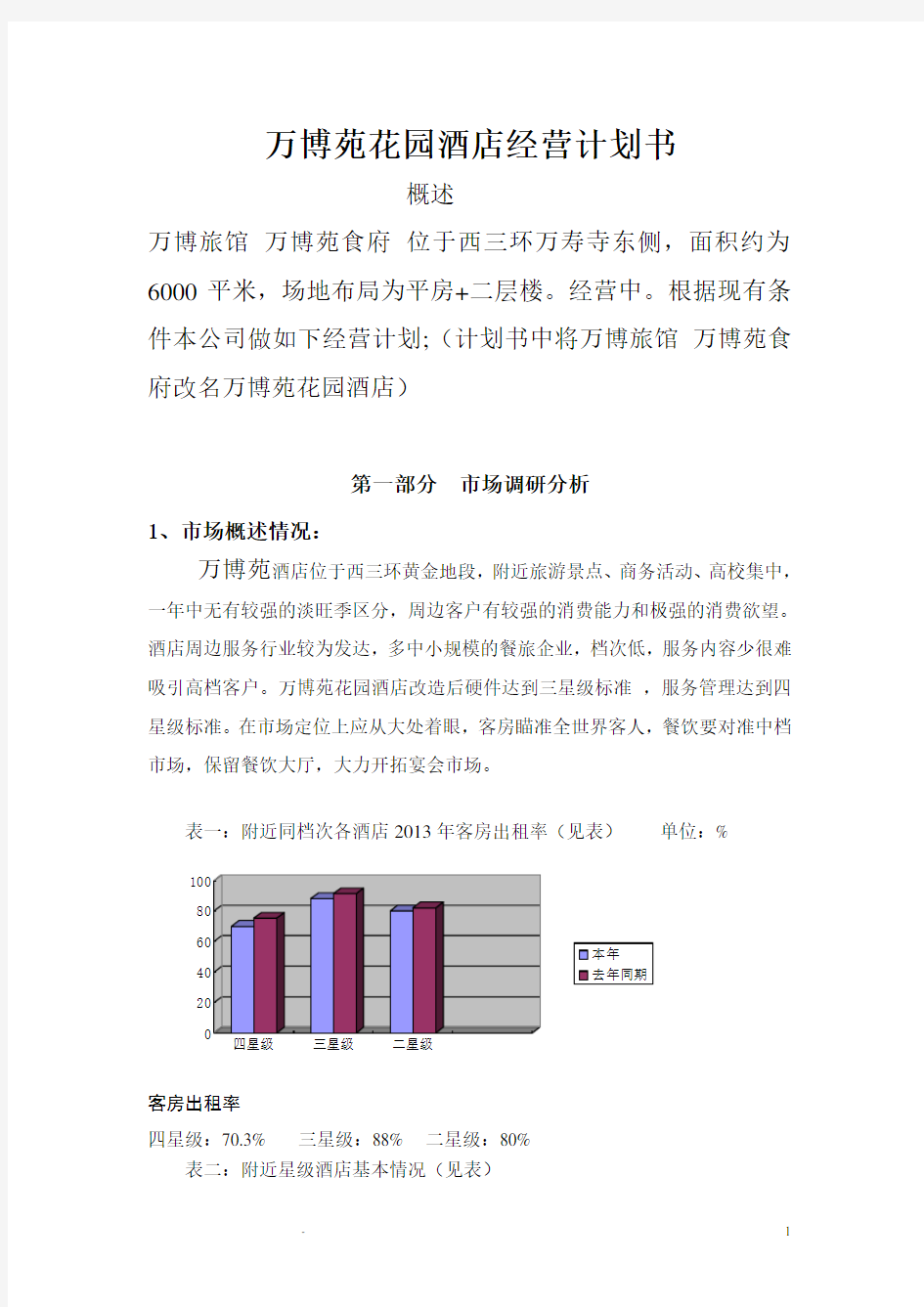 酒店经营计划书