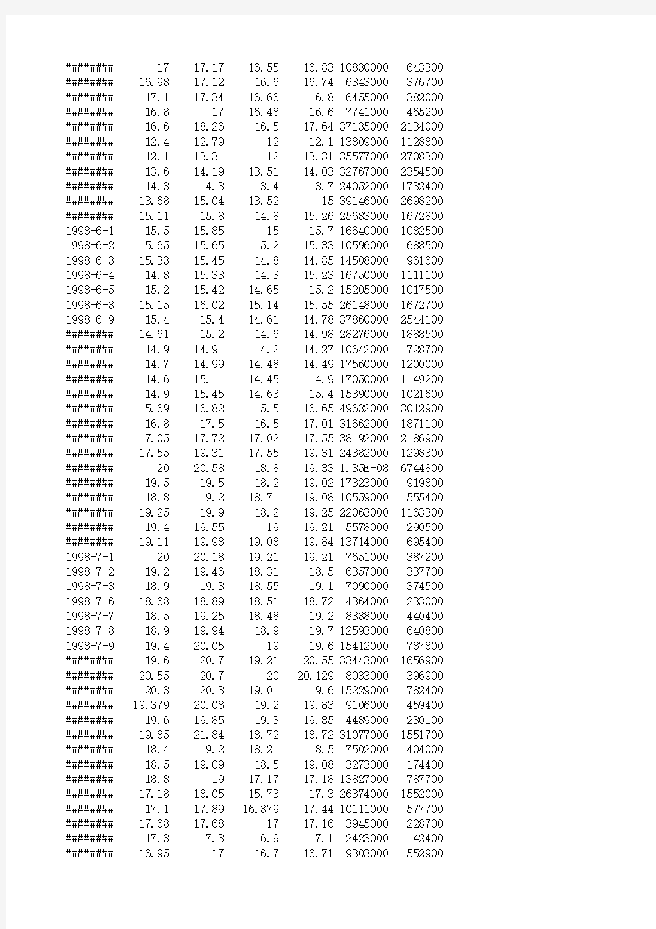 上海证券交易所股票交易历史数据(A股600139、2005年及之前)