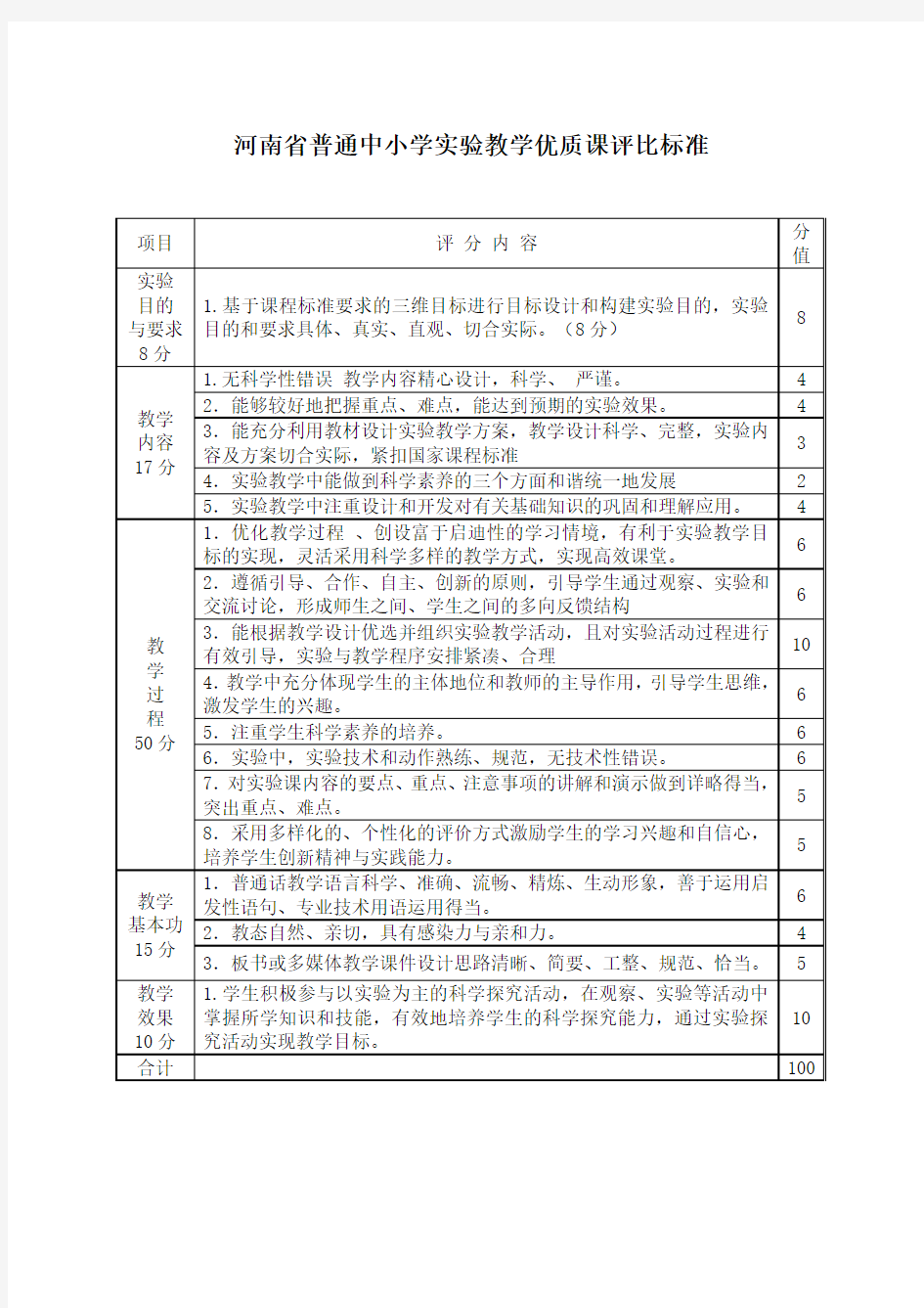 河南省普通中小学实验教学优质课评比标准