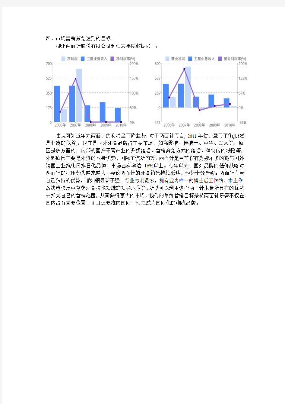 市场营销策划达到的目标