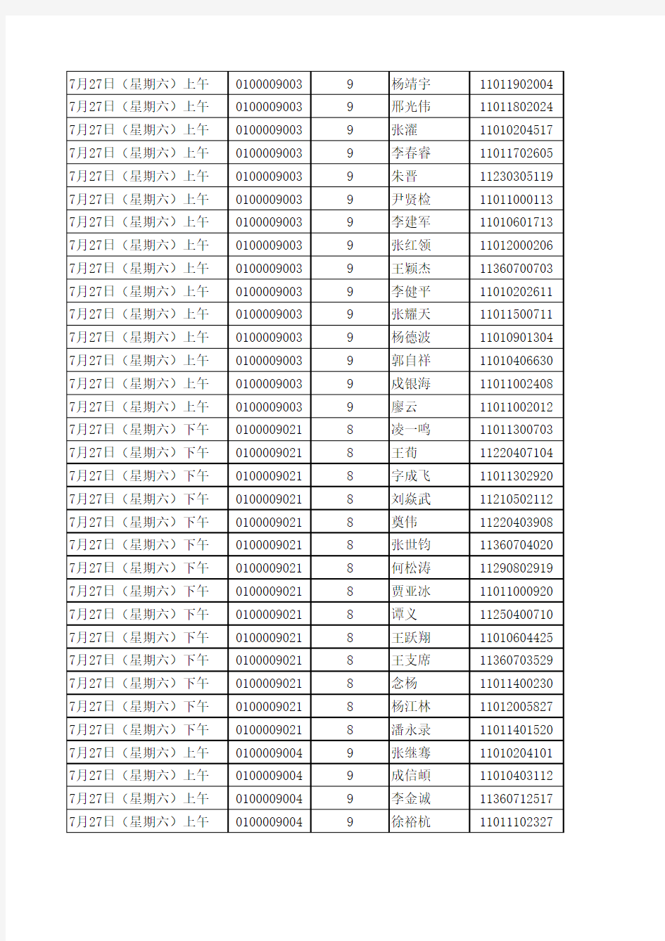 昆明市2013年考试录用公务员面试及综合成绩表