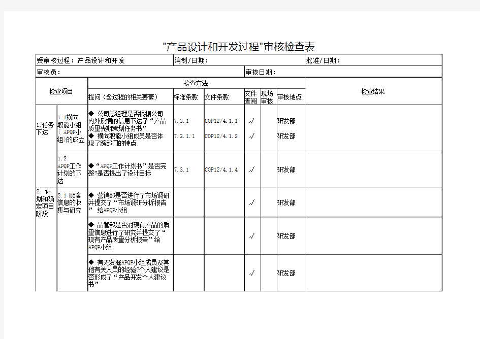 产品设计和开发过程-审核检查表