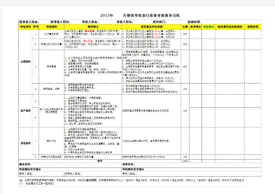 行政商务司机绩效考核标准