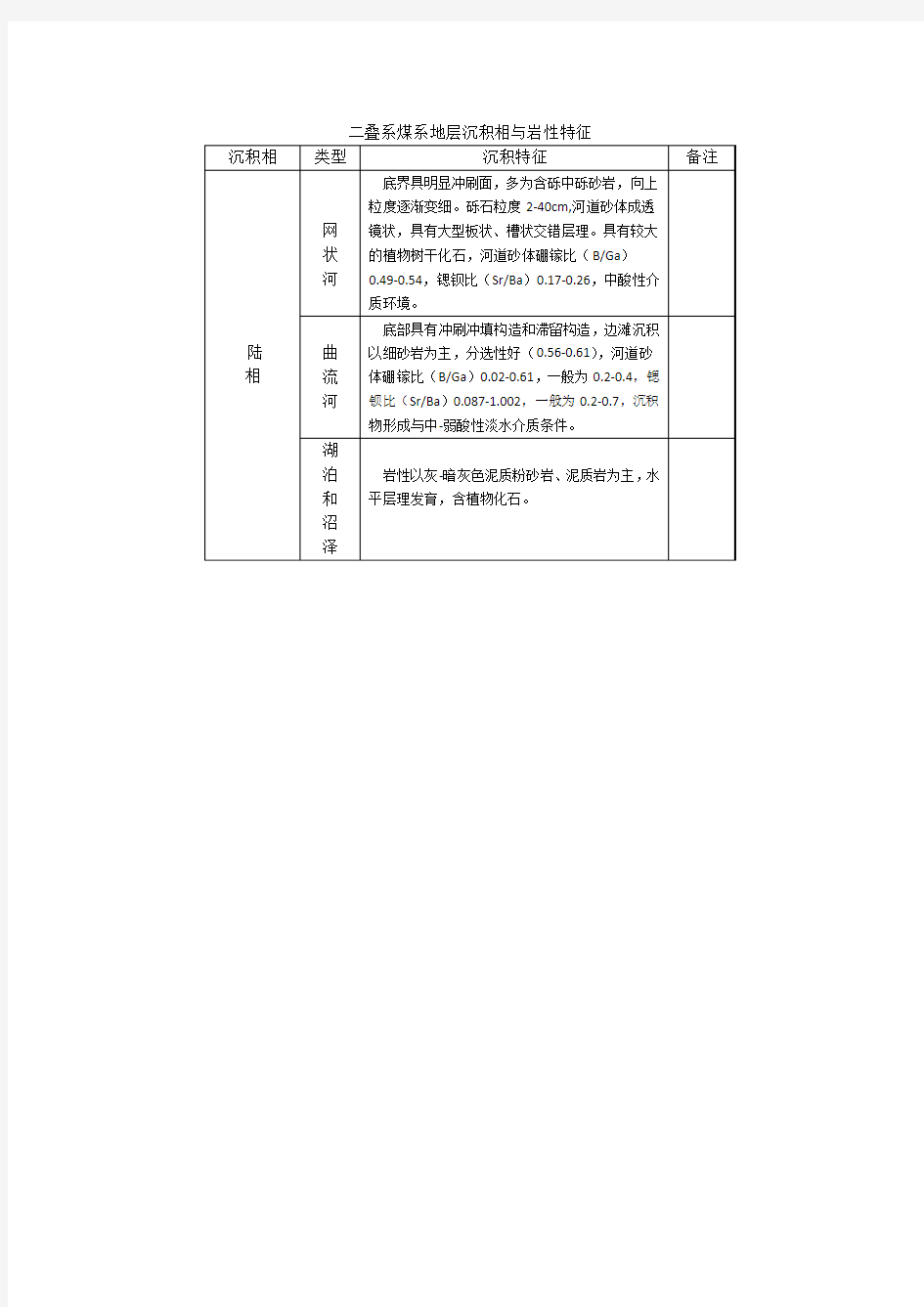 沉积相与岩性特征描述