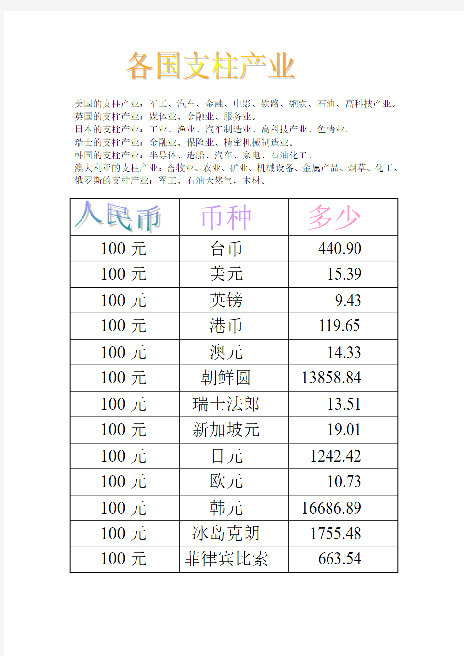 美国的支柱产业