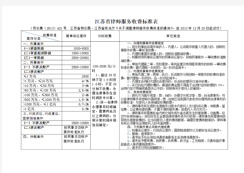 江苏省物价局 律师服务收费标准表2013
