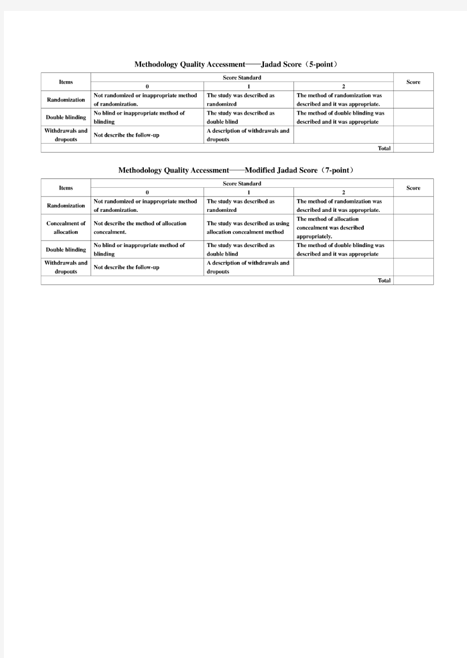 Jadad scale(JADAD量表)