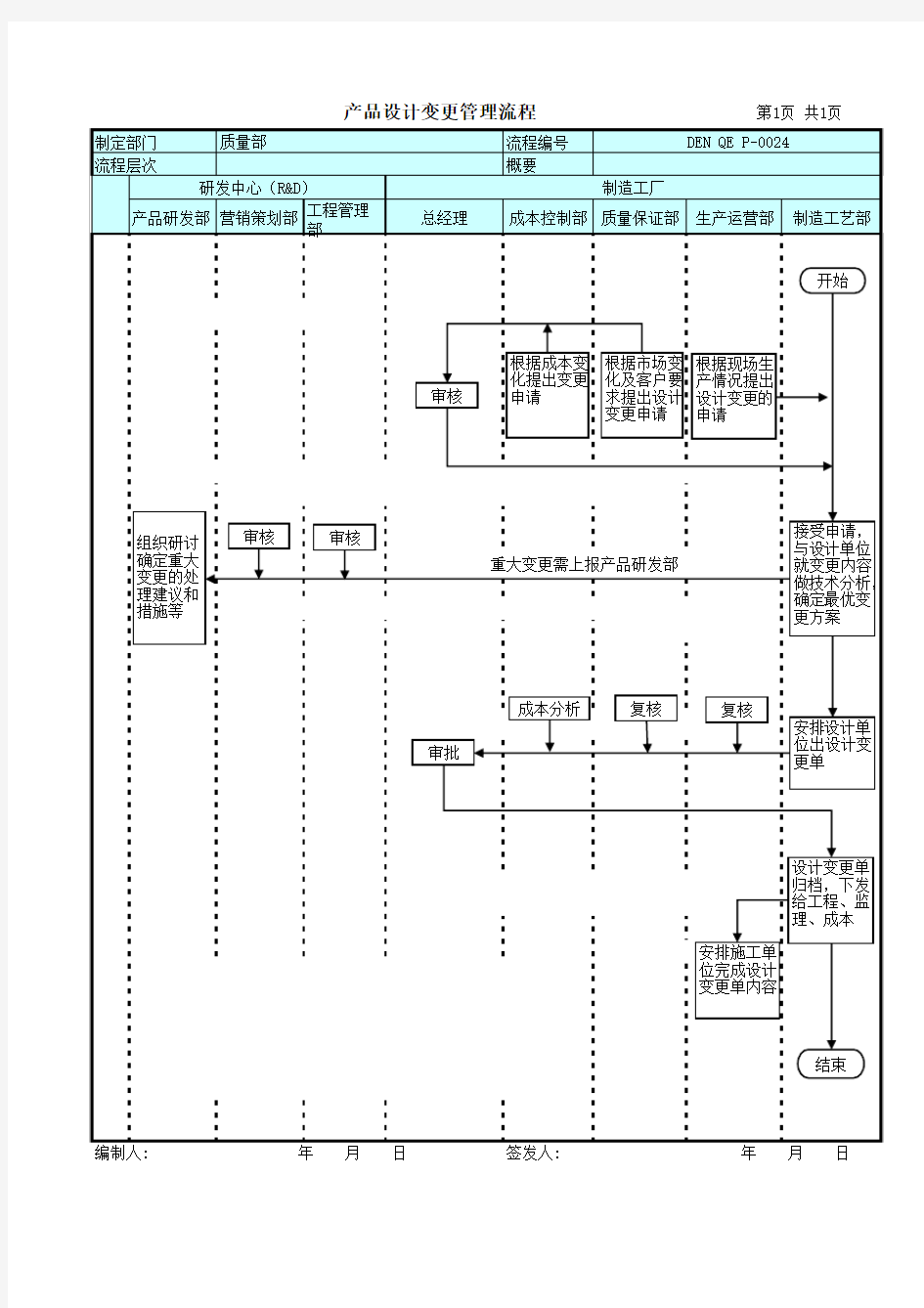 产品设计变更工作流程图