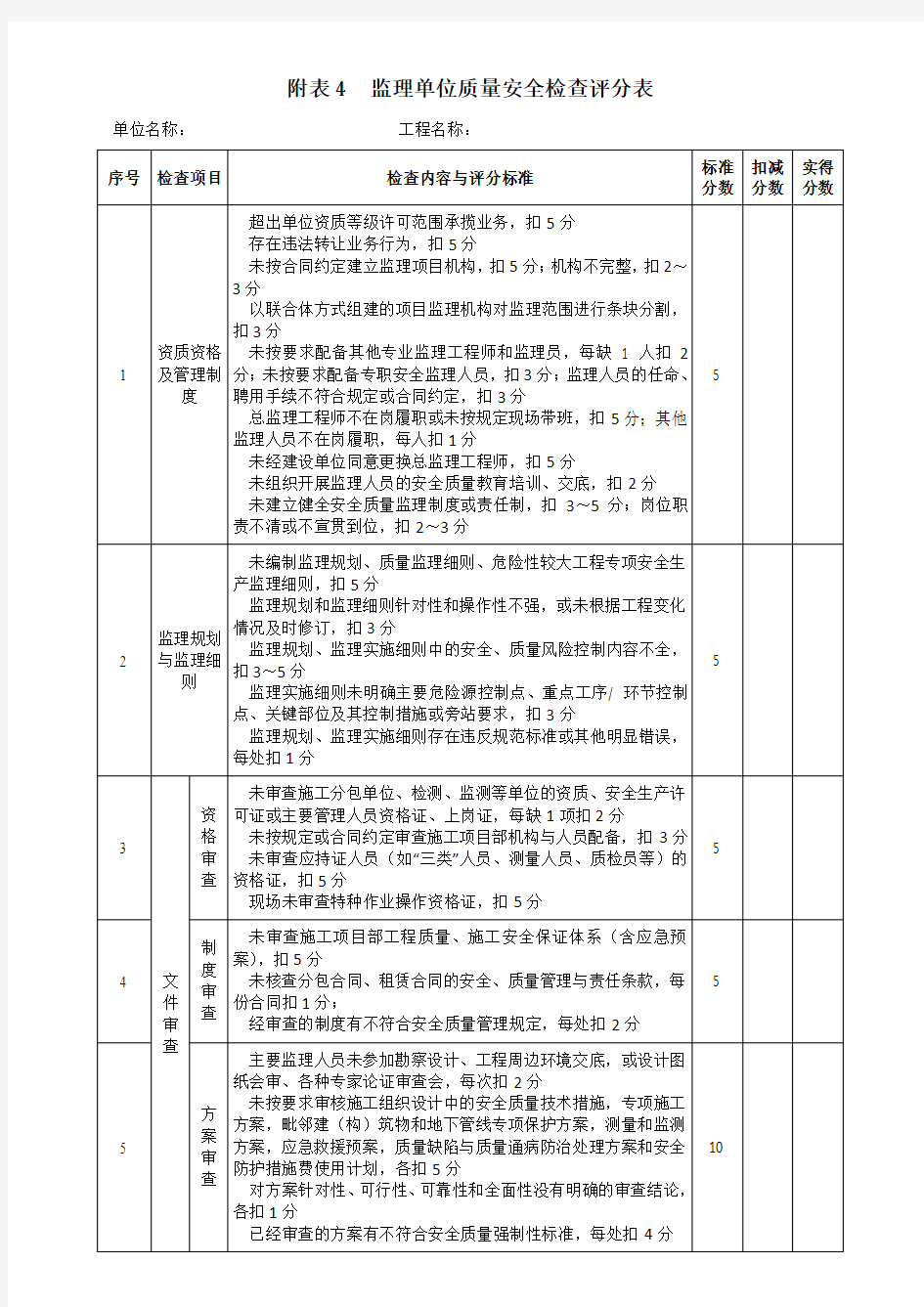 监理单位质量安全检查评分表