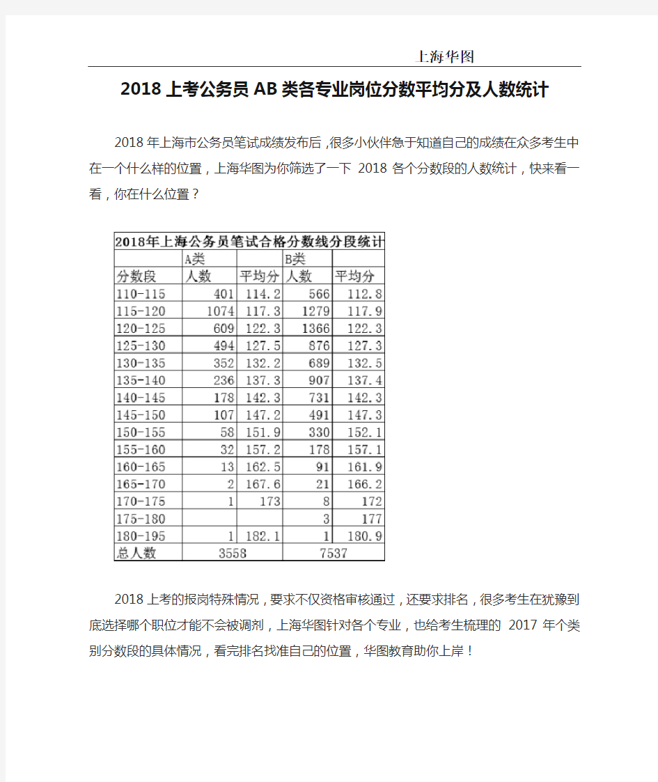 2018上考公务员AB类各专业岗位分数平均分及人数统计