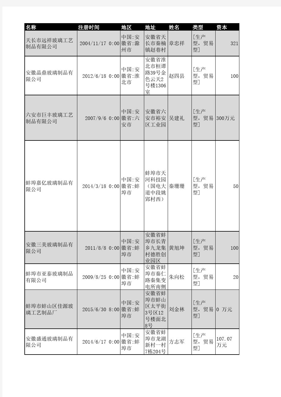 安徽省玻璃制品行业企业名录1016家2018年