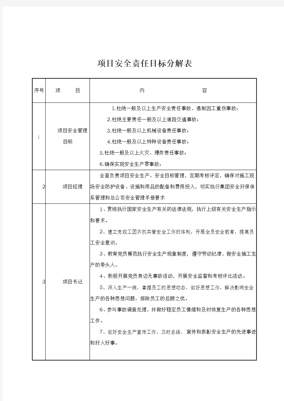 安全责任目标分解表