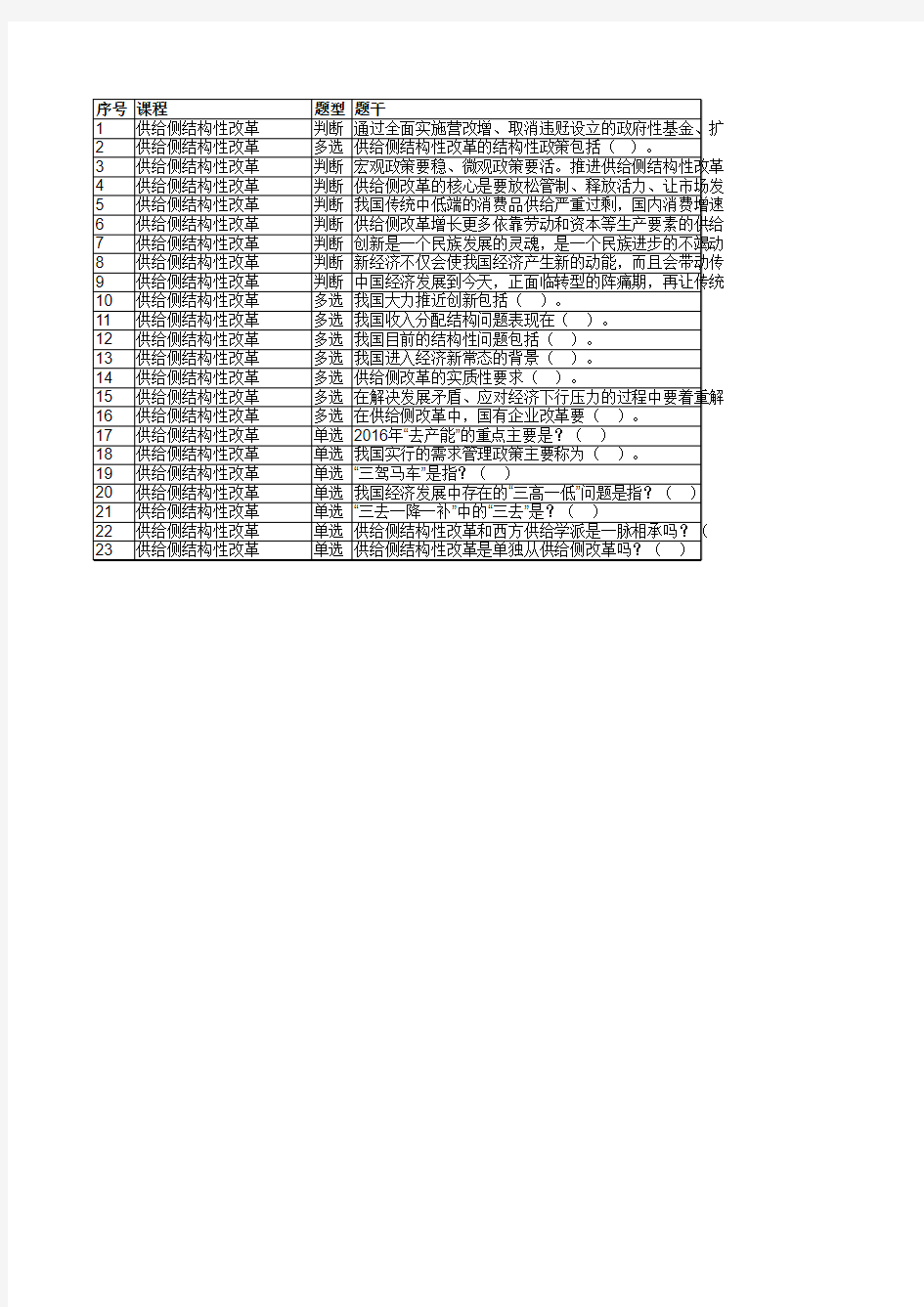 2017年会计继续教育《供给侧结构性改革》题库