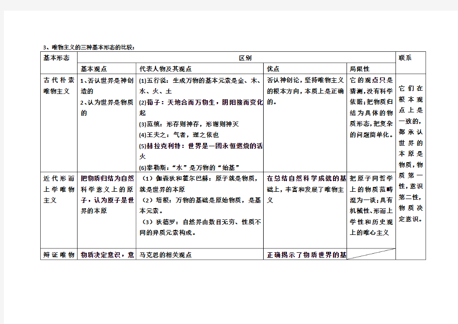 唯物主义的三种基本形态比较