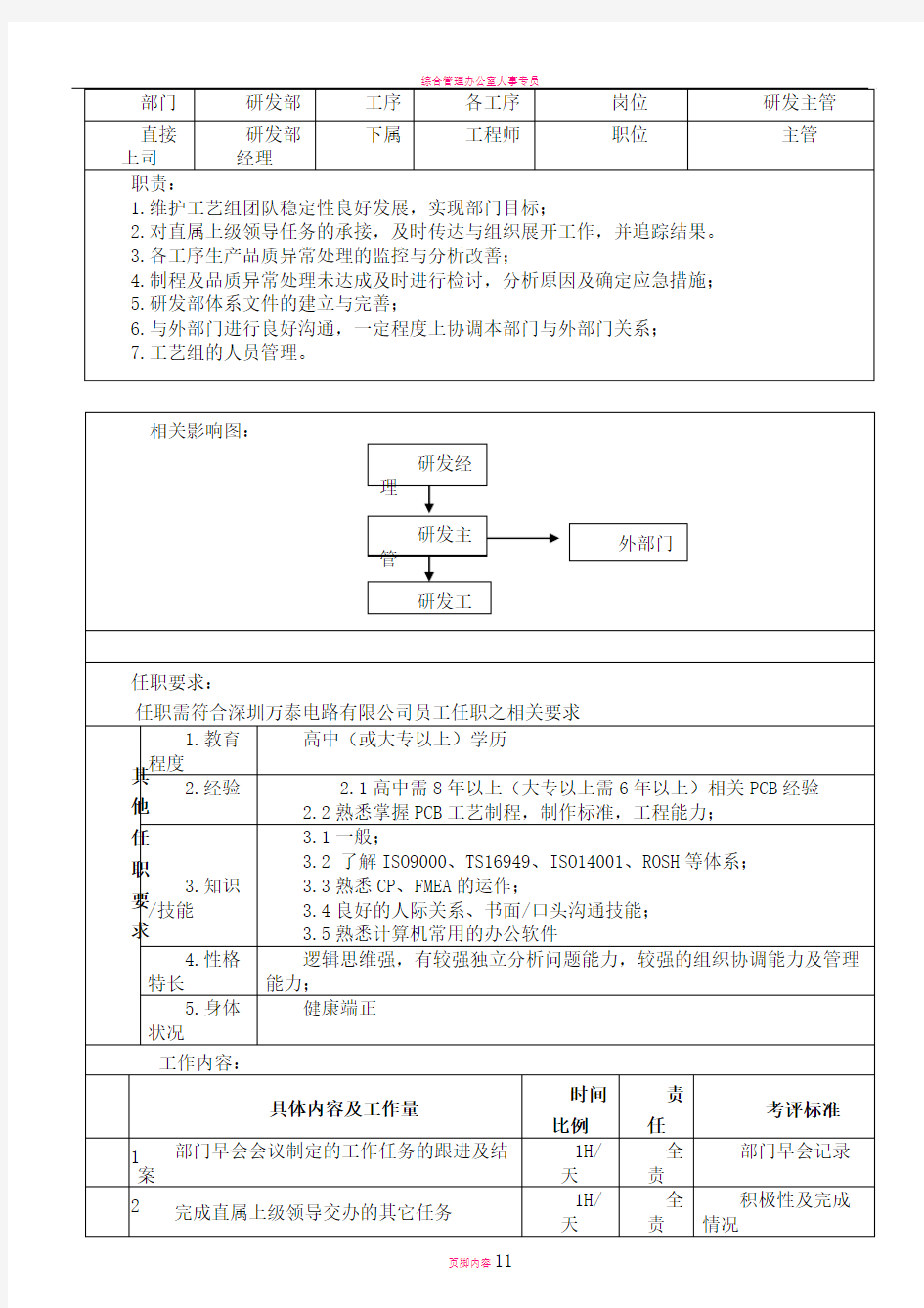 工艺部岗位职责说明书资料