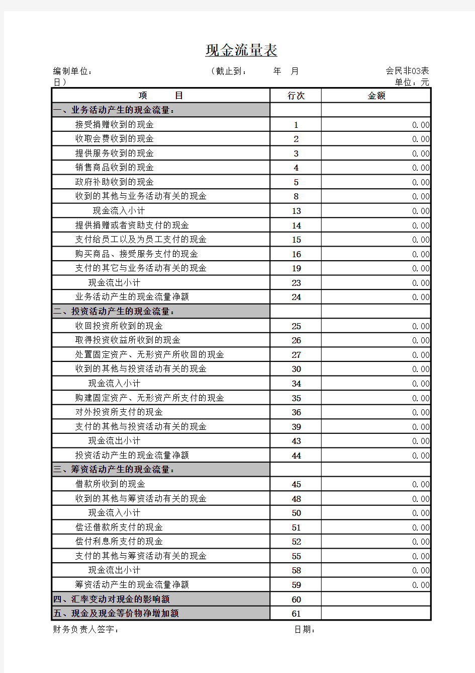 民间非营利组织会计报表《现金流量表》模版