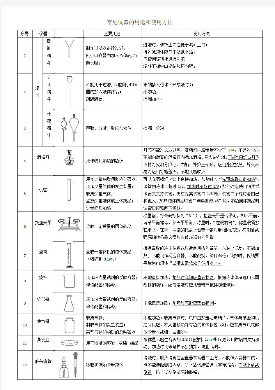 初中化学常见仪器的用途和使用方法(人教版)