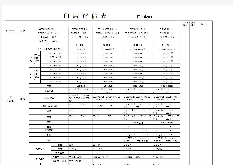 门 店 评 估 表