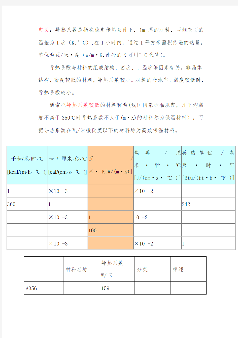 材料导热系数总表(比较齐全)