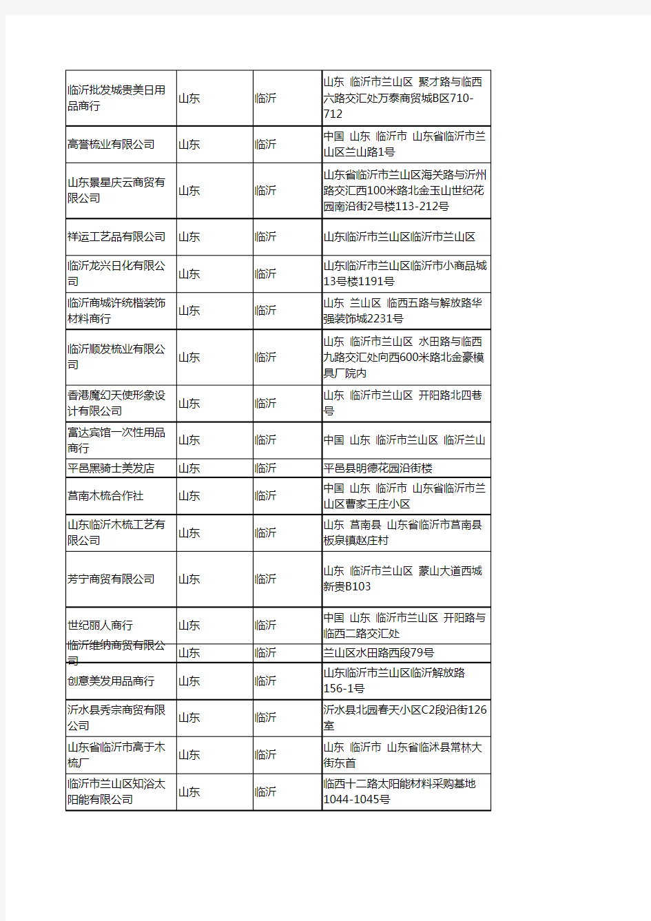 2020新版山东临沂个人保养企业公司名录名单黄页联系方式大全53家