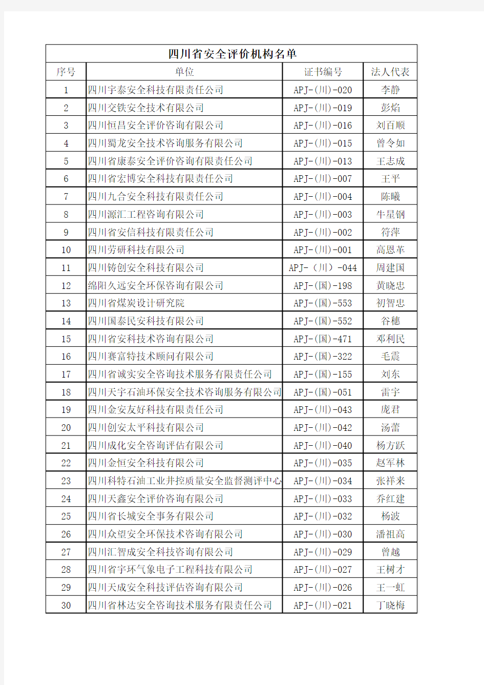 四川省安全评价机构名单