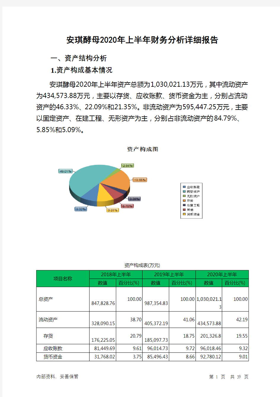 安琪酵母2020年上半年财务分析详细报告