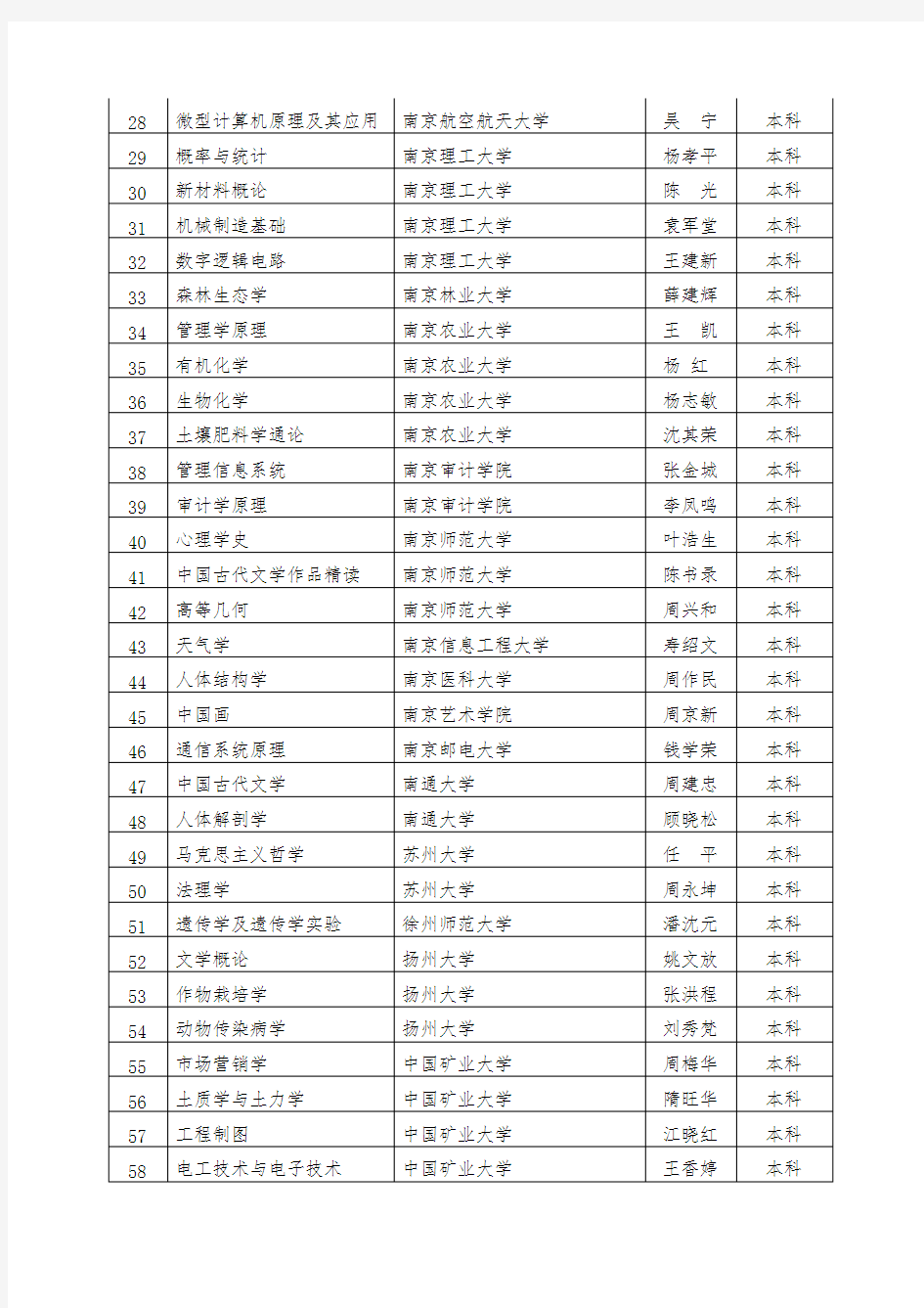 2006年江苏省高等学校精品课程名单