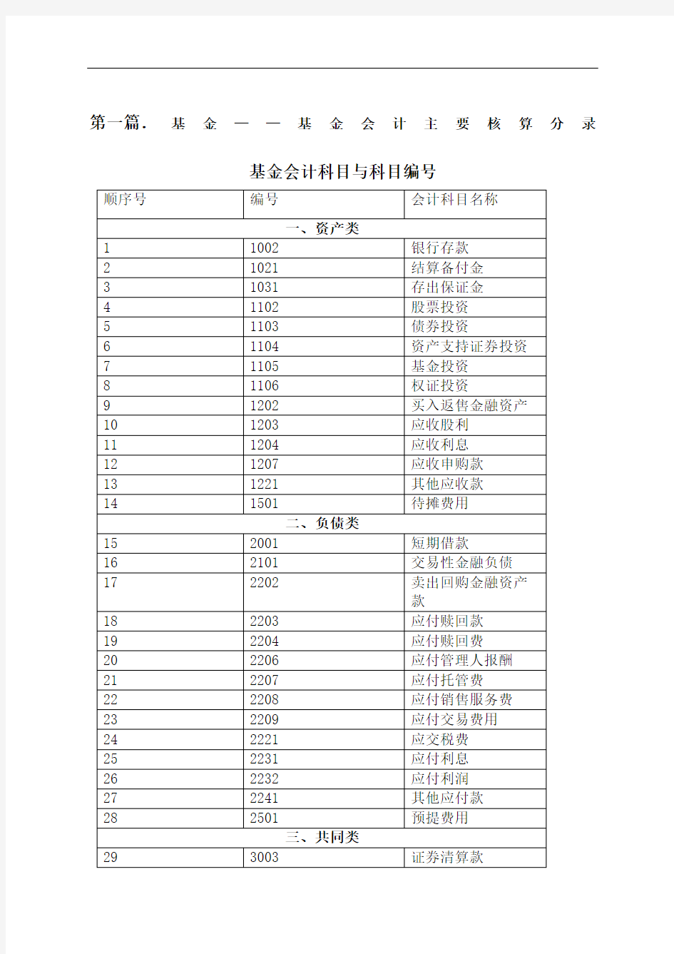 基金会计及基金公司会计分录