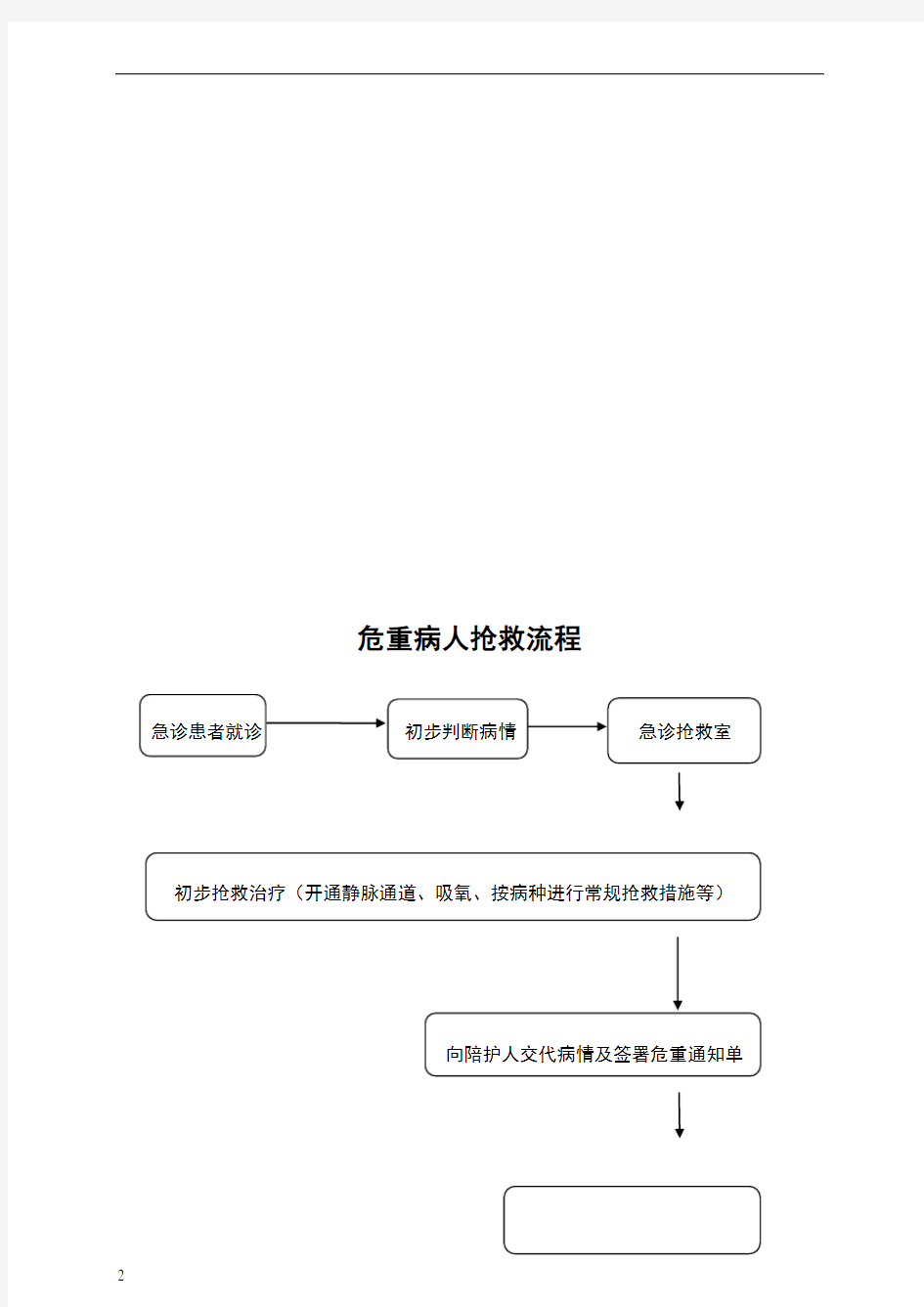 急诊服务流程及规范