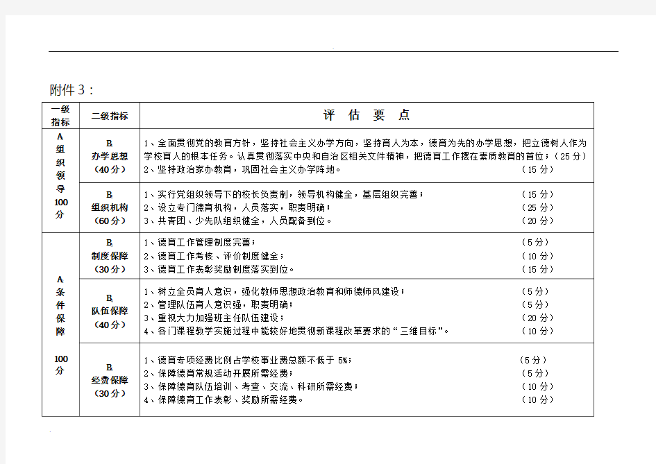 示范校 依法治校示范校评估指标体系