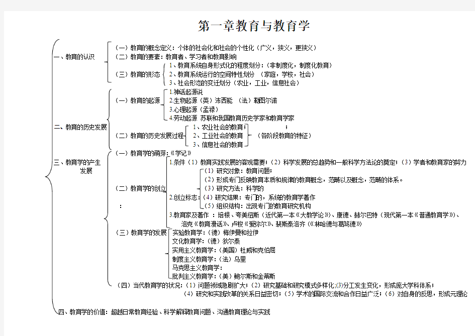 (完整版)全国十二所第二版教育学基础框架