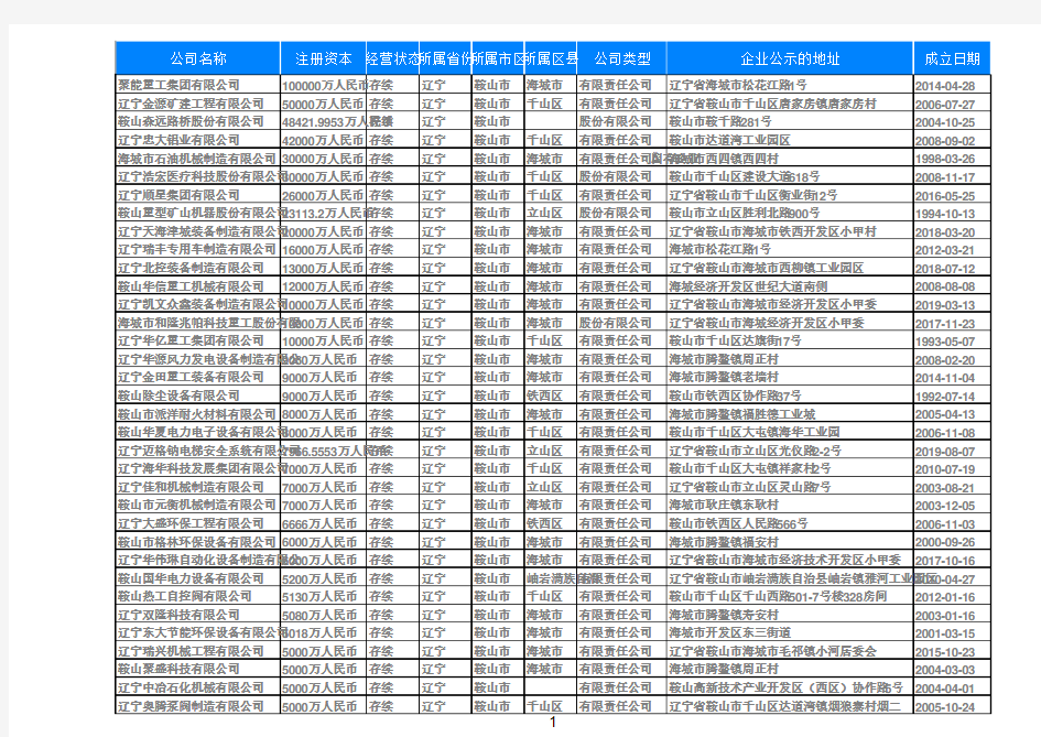 2019年辽宁鞍山专用设备制造业公司893家