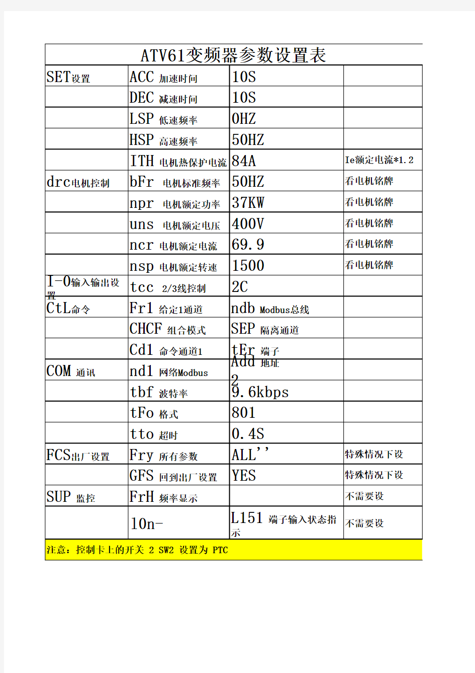 ATV61施耐德变频器参数设置