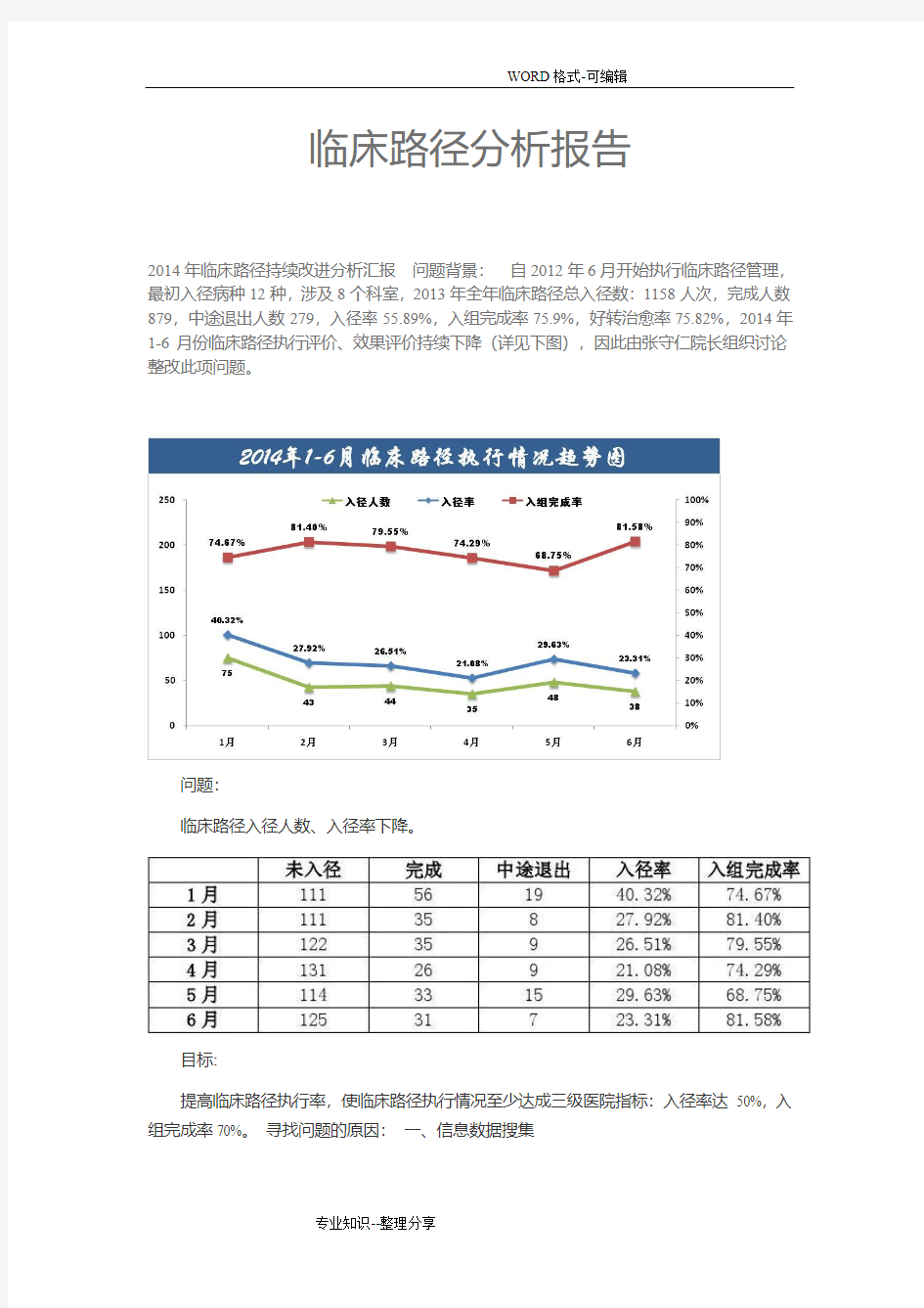 临床路径持续改进分析汇报