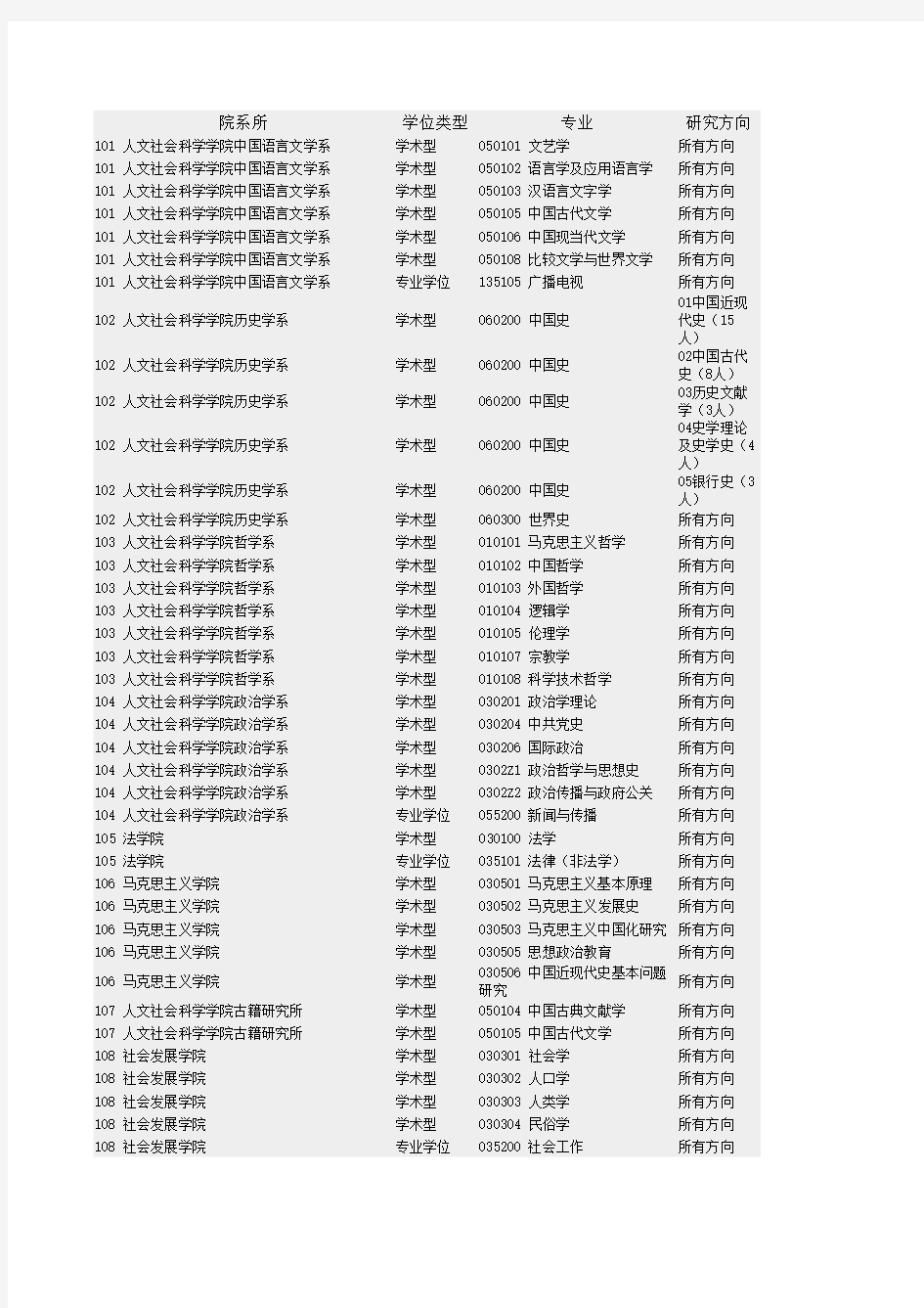 华东师范大学2019年各院系硕士研究生招生复试分数线 (1)