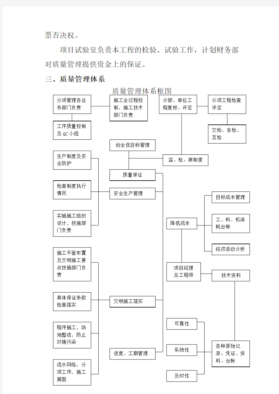 市政道路施工质量管理体系与措施