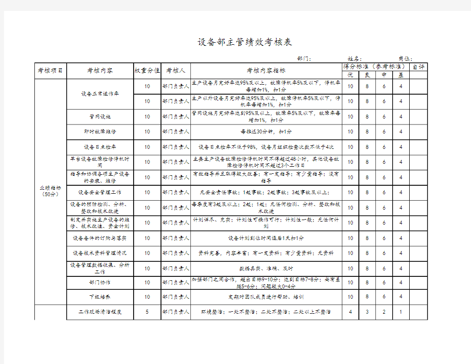 设备部主管绩效考核表707