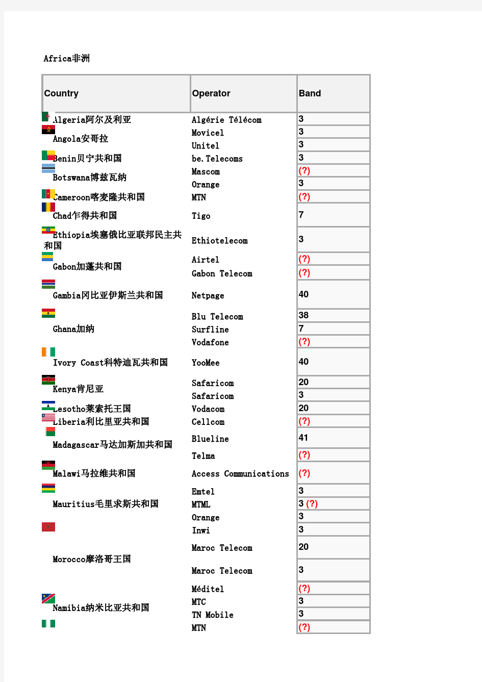 G全球频段划分及主要运营商对应表 版