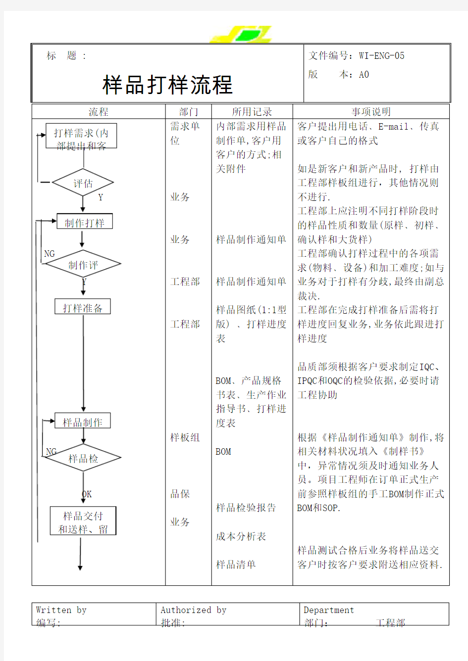 新产品样品打样流程