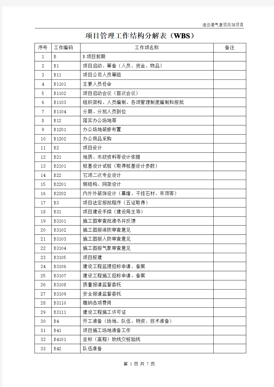 建设工程项目管理工作结构分解表 WBS 